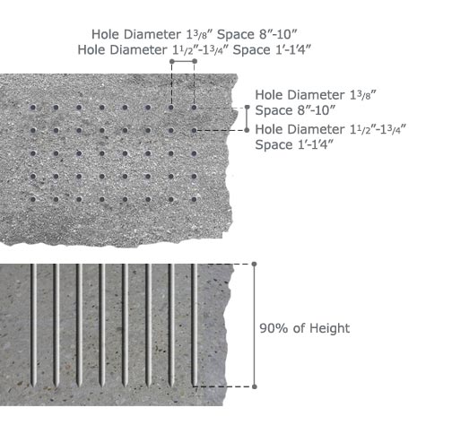 Reinforced Concrete Drill Pattern